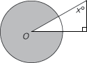 SAT diagram