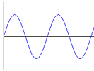 sine wave